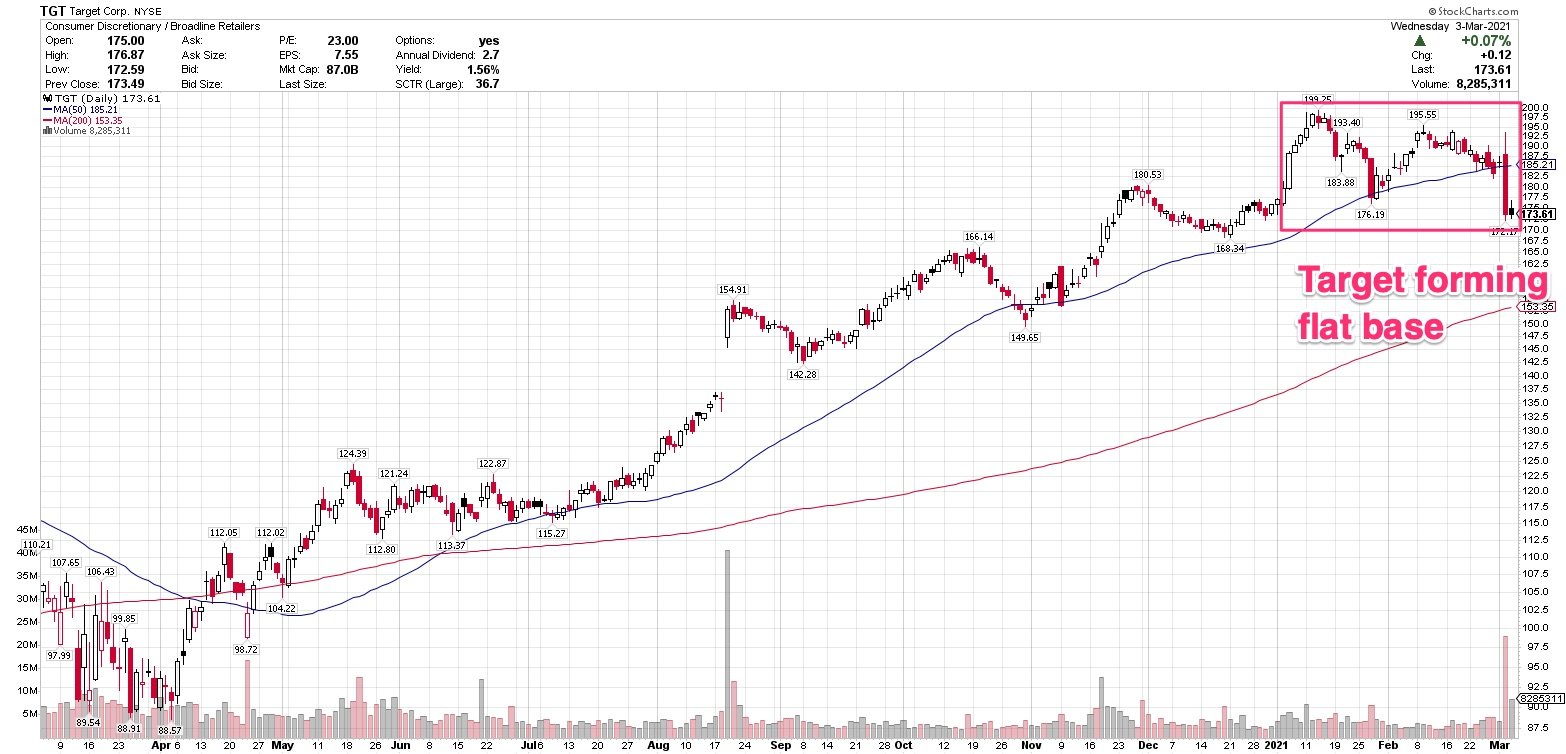 Kohl’s, Target, Abercrombie & Fitch and AutoZone are among high profile retailers reporting earnings this week.